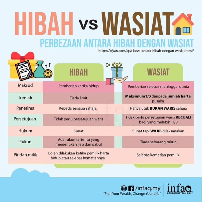 waris wasiat perbedaan hibah inspirasi syariat