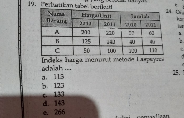 contoh soal metode laspeyres terbaru