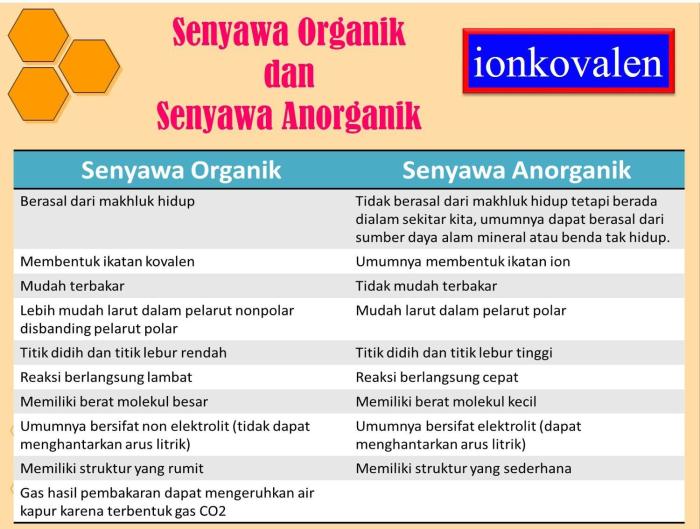 apa perbedaan pupuk organik dan anorganik terbaru