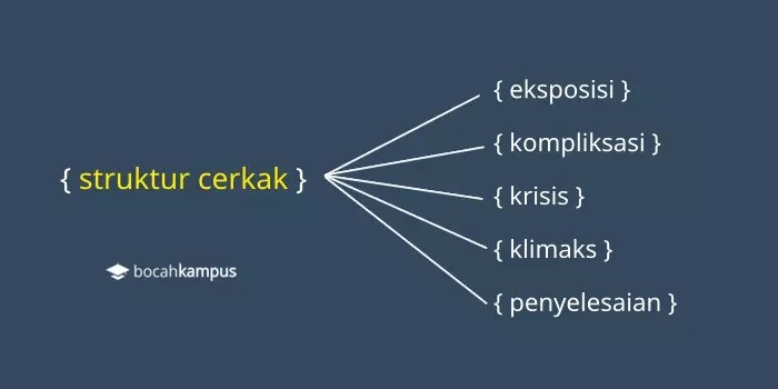 sinopsis cerkak bahasa jawa terbaru