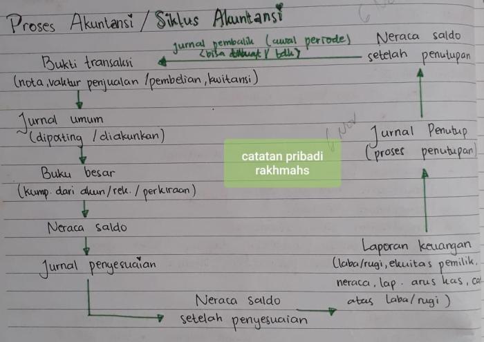 jelaskan langkah membuat aplikasi jurnal terbaru