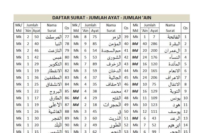 jumlah bismillah dalam al quran terbaru