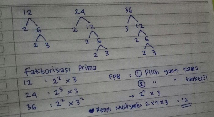 fpb dari 12 24 dan 36 adalah