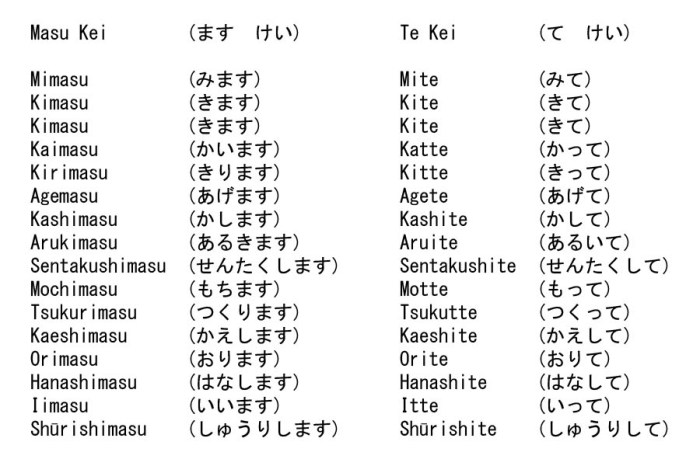 jepang perintah larangan wkwkjapan bentuk