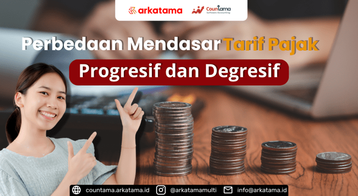 pajak tarif menghitung proporsional progresif tetap