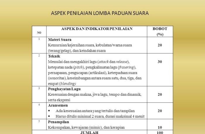 format penilaian juri lomba nyanyi