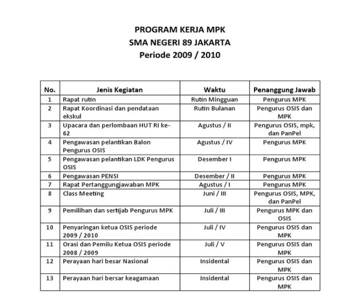 program kerja osis keagamaan terbaru