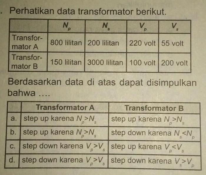 perhatikan data data berikut terbaru