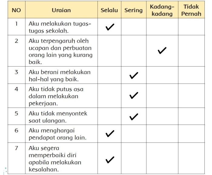 kunci jawaban pai kelas 9 bab 3 terbaru