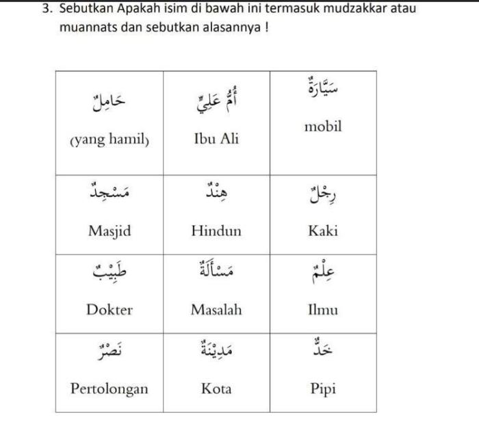 isim kalimat definisi durusul bab lughah