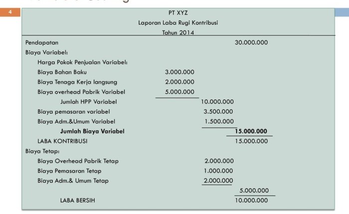 contoh soal laba rugi dan jawabannya