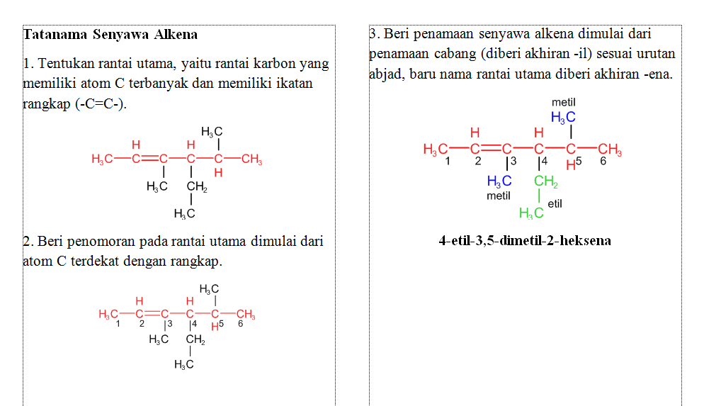 tulislah nama iupac dari eter berikut