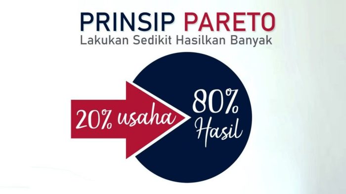 hukum pareto dalam bisnis terbaru