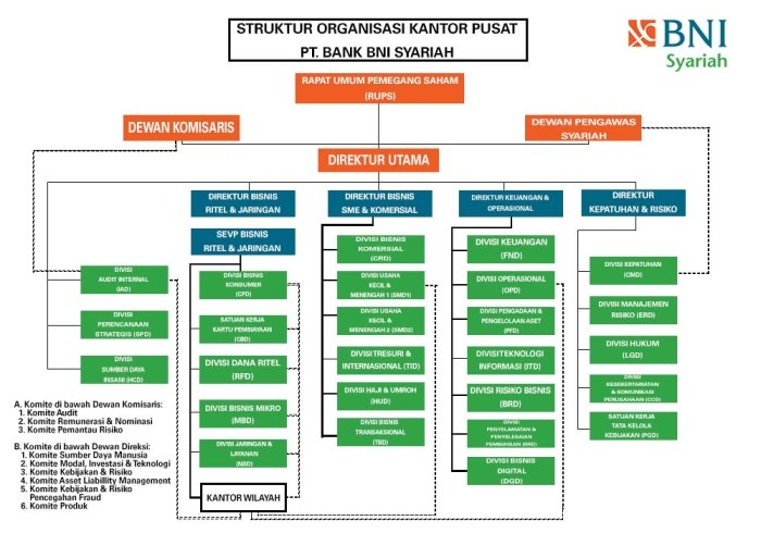 contoh struktur organisasi divisional terbaru