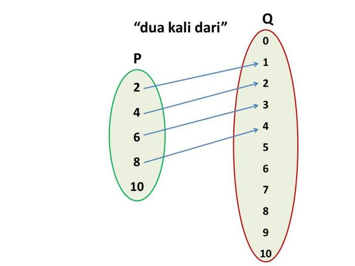 contoh relasi kuadrat dari terbaru