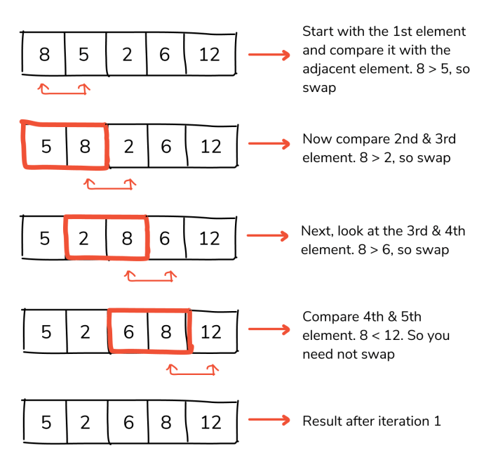 perbedaan bubble sort dan insertion sort terbaru