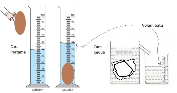 volume batu pada gambar diatas adalah