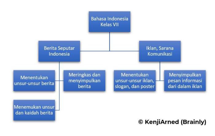 rangkuman bab 9 bahasa indonesia kelas 8 terbaru