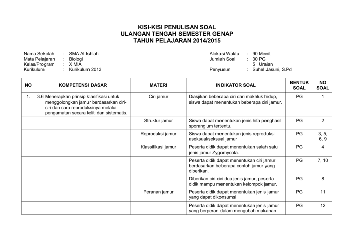 kisi kisi soal ipa kelas 7 semester 2 terbaru