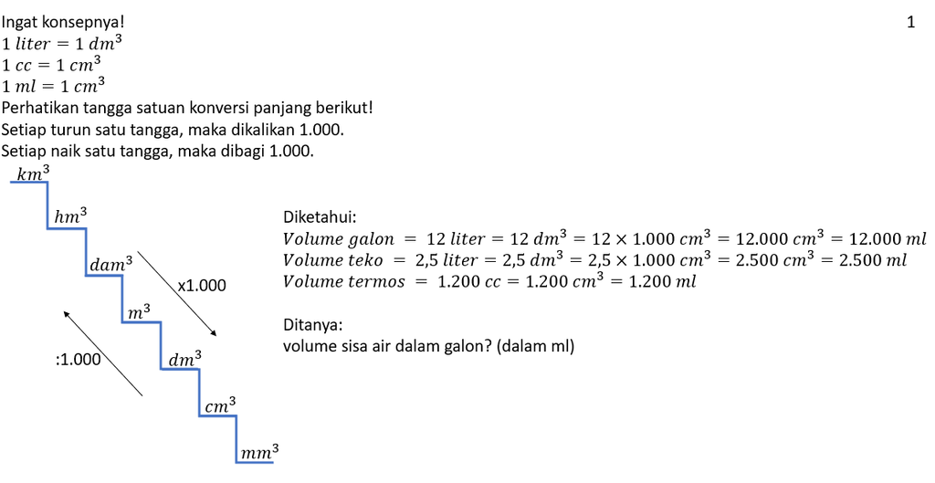 sebuah galon berisi 20 liter air terbaru