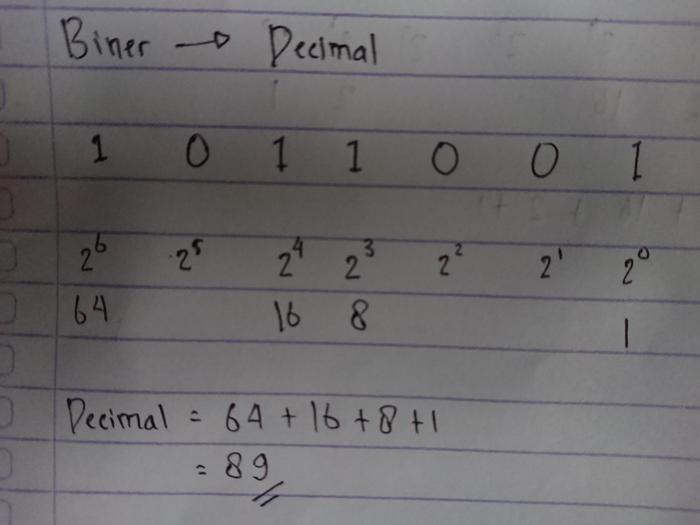 konversi desimal ke hexadesimal terbaru