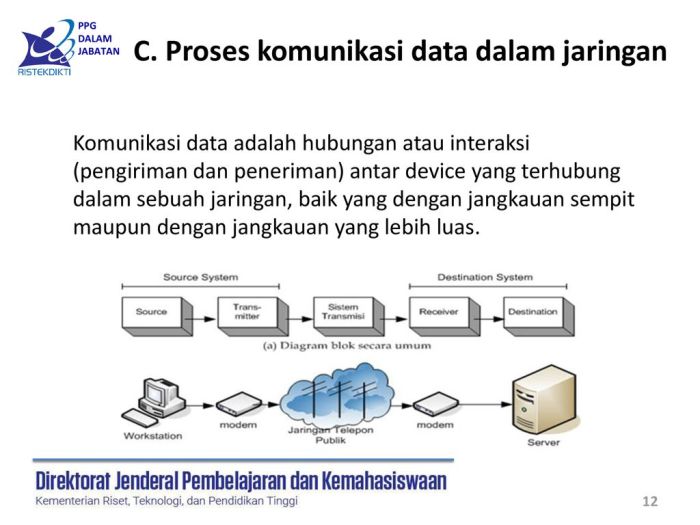 komunikasi cara jaringan teknik proses