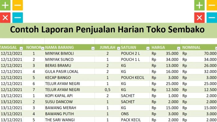 keuangan laporan sederhana daftar pembuatannya keterangan