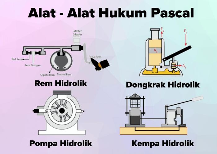 hukum pascal penerapan kehidupan sehari contoh dongkrak hidrolik