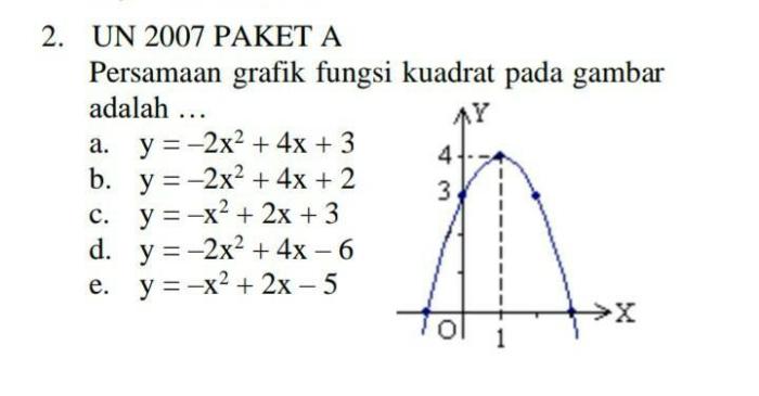 Persamaan grafik fungsi pada gambar adalah