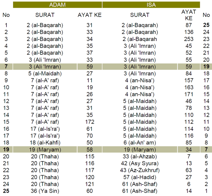 urutan turunnya surat al quran terbaru