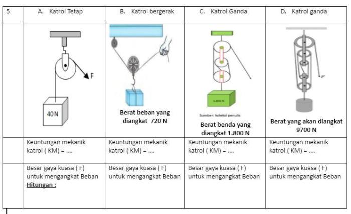 Katrol rumus keuntungan fisika mekanis pesawat adik tentang semoga kalian keadaan selalu kabar sehat sederhana