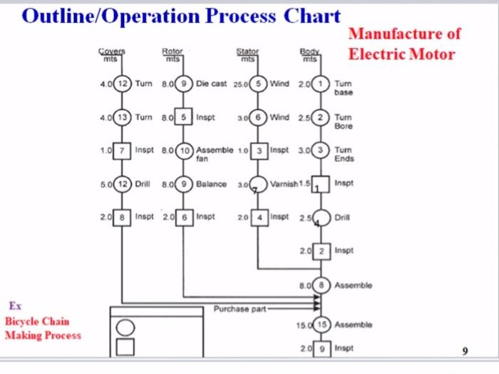 operation process chart adalah terbaru