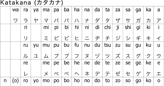 bahasa jepang jepun selamat huruf pagi hiragana menulis kanji lainnya sayang katakana yang datang cuaca