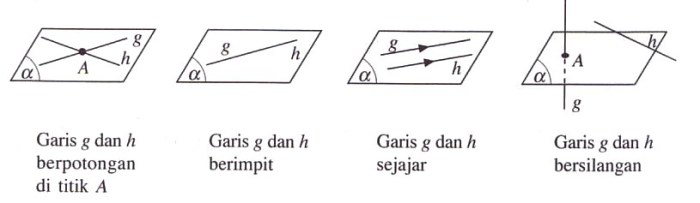 garis kedudukan bidang titik tegak lurus teorema