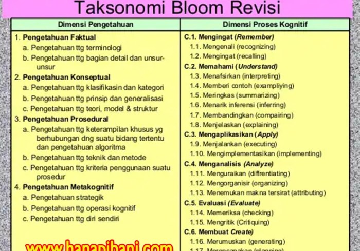 pengetahuan faktual dan contohnya