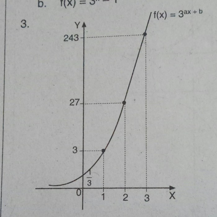 logaritma soal grafik penyelesaiannya fungsi pertidaksamaan persamaan definisi