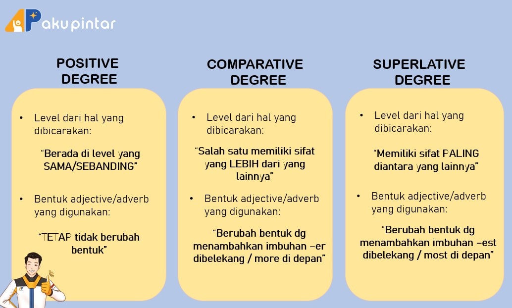 rumus abc soal syarat pembahasan pengertian jawaban persamaan kuadrat