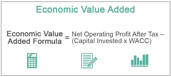 economic value of time adalah