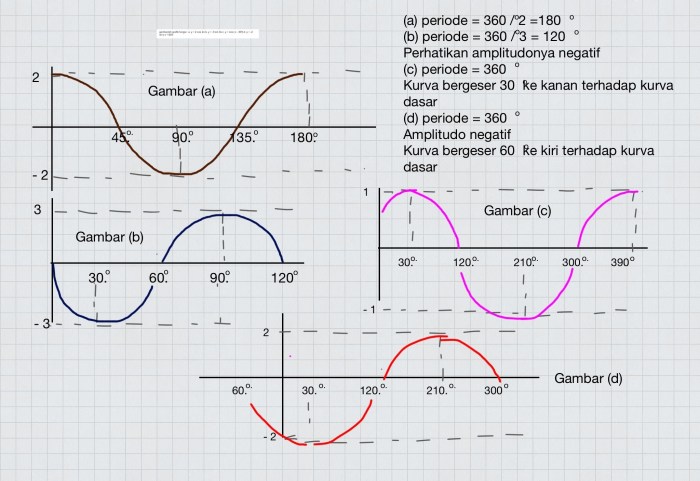 grafik fungsi trigonometri y sin x