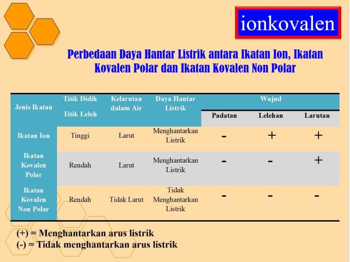 senyawa ciri nonpolar kovalen sma