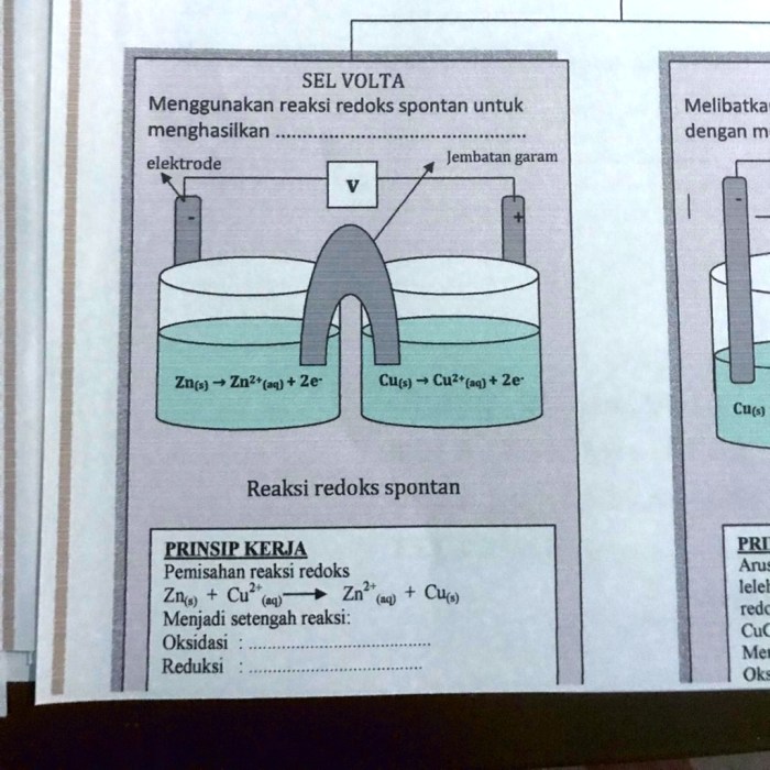 reaksi spontan sel volta terbaru