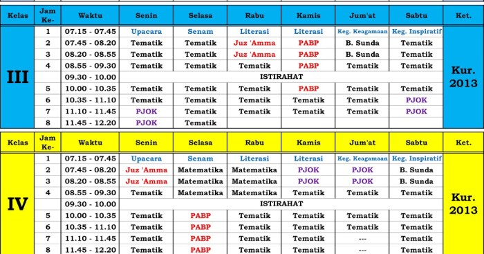 mata pelajaran smp negeri