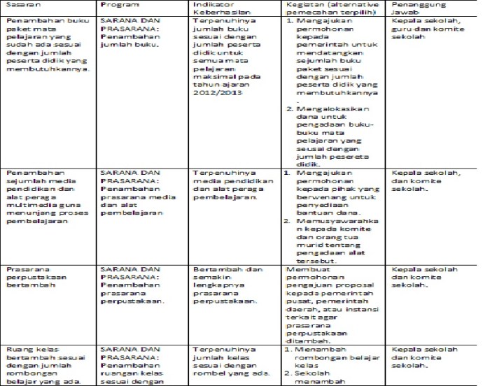 program kerja osis sekbid 3 terbaru