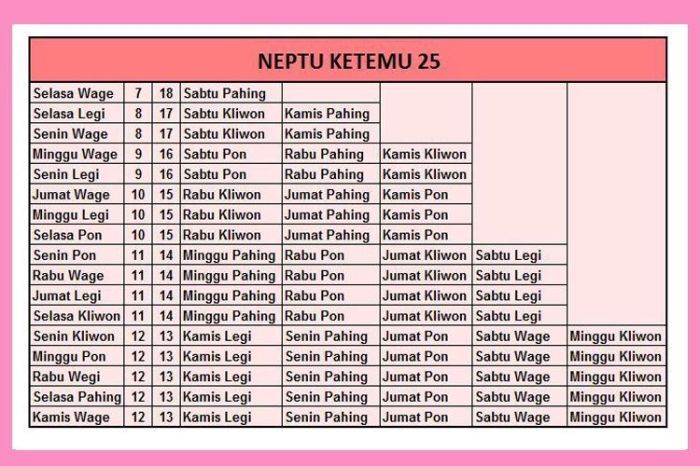 bahasa jawa sudo artinya