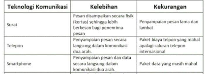 fungsi pengertian kelebihan kekurangan sejarah