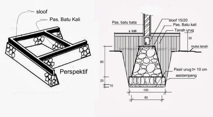 apakah fungsi pondasi jembatan terbaru