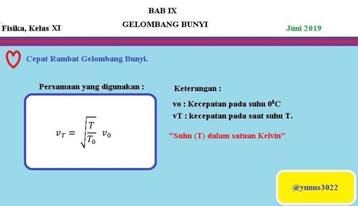 dalam rambatan bunyi di udara