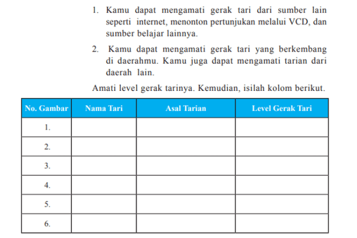 Gamelan termasuk unsur pendukung tari yaitu