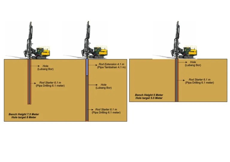 air drill digunakan pada saat