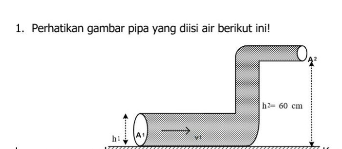 rumus luas penampang pipa